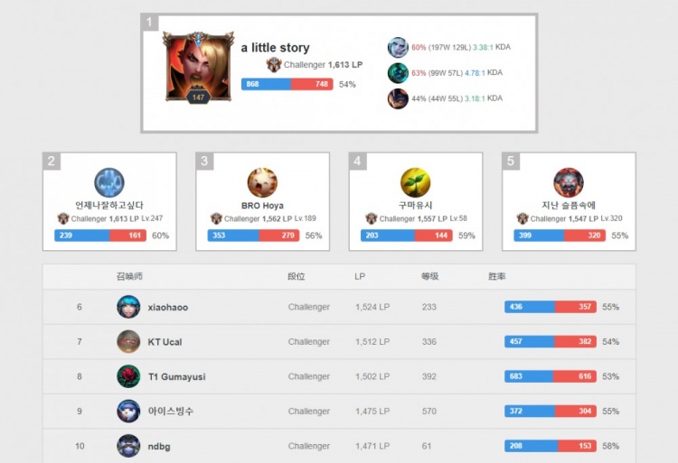 过不断的努 过不断的努